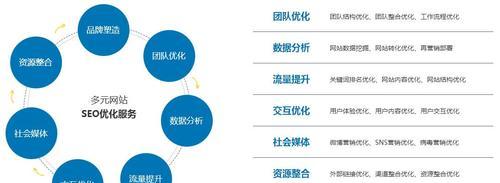 SEO人员优化网站的12个必备技巧（提高网站排名和流量的有效方法）