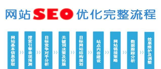 SEO如何赚钱（拿起SEO）