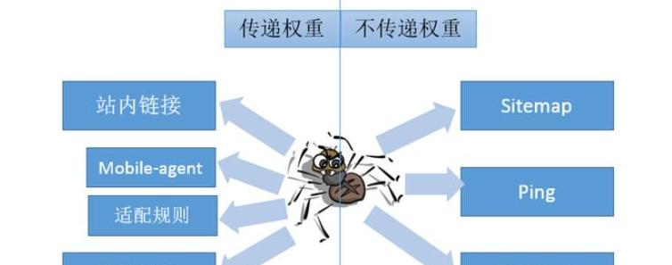 高质量外链和垃圾外链的区分法则（如何提高网站的SEO排名）