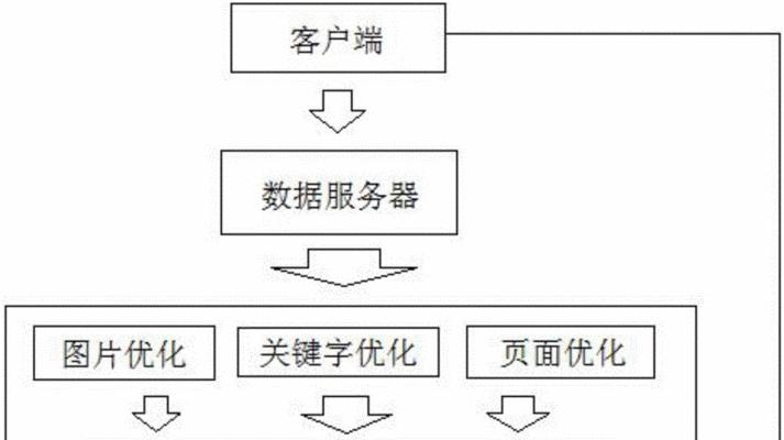 探讨SEO未来的网络营销策略（预测SEO的趋势和变革）