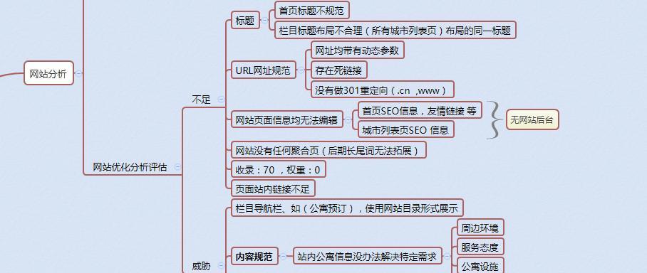 SEO新手常问的六个问题及其解决方案（解决SEO新手困惑）