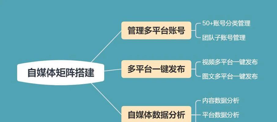 利用微信视频号打造个人店铺，开启全新的销售模式（微信视频号开店）