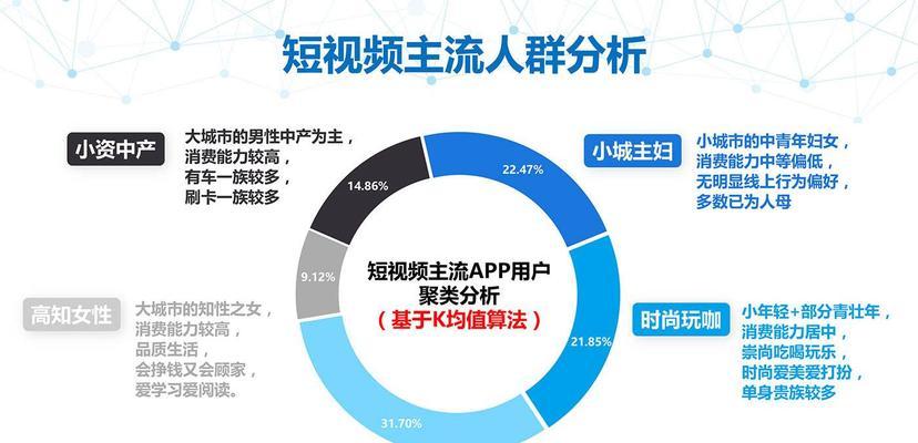 如何轻松写好抖音短视频脚本（掌握三大黄金原则）