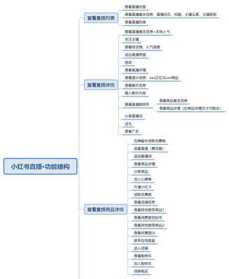 小红书网页版全新升级，带来更好的用户体验（小红书新动作揭秘）