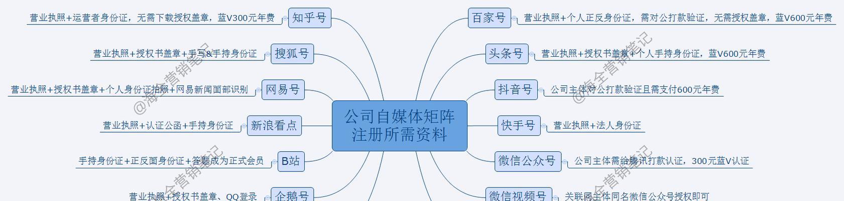 抖音开通橱窗为什么要营业执照号码（探究抖音橱窗开通的规定和原因）