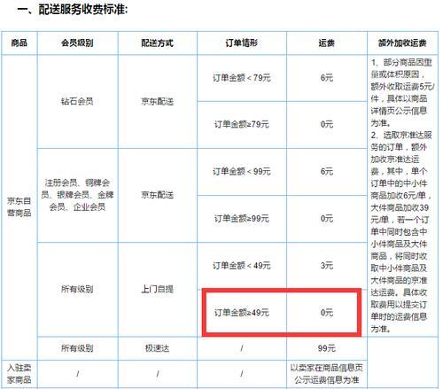 京东运费收费标准是多少？在哪里查询？