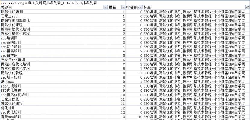 排名、收录、权重三者如何相互影响（优化网站排名）