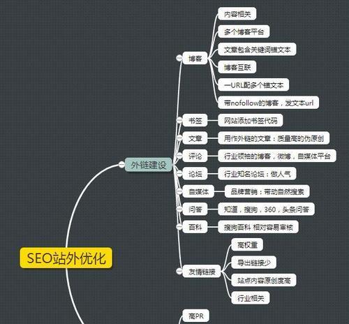 企业SEO推广的实践方法（如何提升流量和权重）