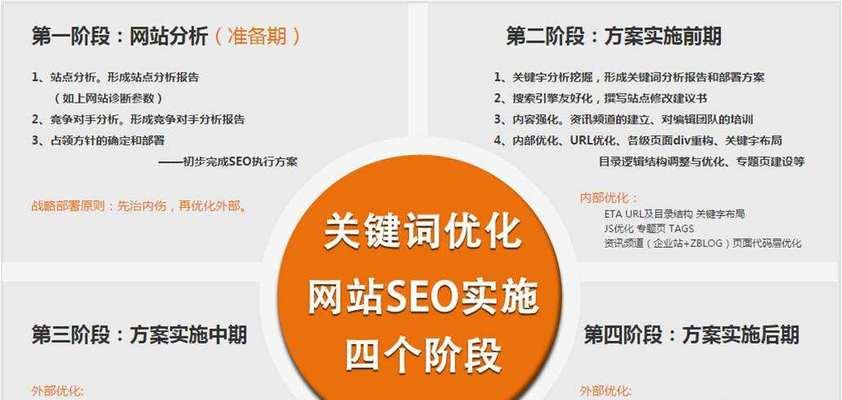 企业SEO优化排名提升的有效方法（如何利用和内容提高网站排名）