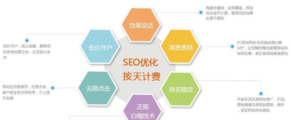 企业SEO优化营销之路（如何通过SEO优化实现企业营销的高效转化）