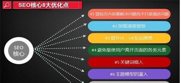 企业全网营销排名攻略（教你快速提高企业排名）