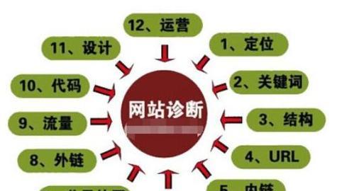 企业如何提高网站的辨识度（建立品牌形象）