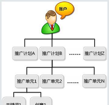 如何提高企业网站的访客回头率（15个实用建议帮你增加用户粘性）