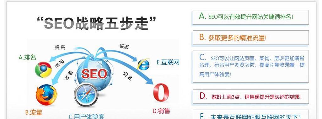 企业网站SEO必须要做的5项重要工作（优化网站）