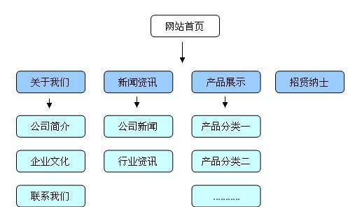 企业网站SEO推广的要点大全（15个实用技巧让你的网站排名更靠前）