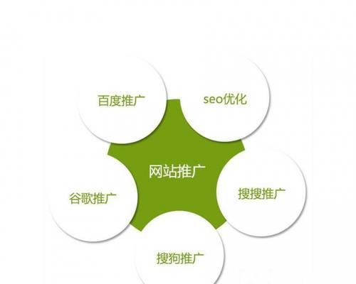 为什么你的企业做SEO优化没效果（探究企业SEO优化失败的原因和解决方法）