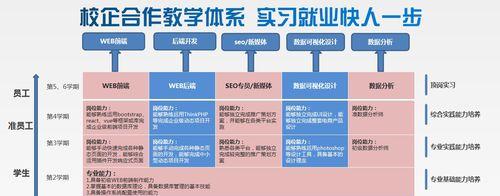 前端规范化对网站制作的重要性（为保证网站质量和稳定性）