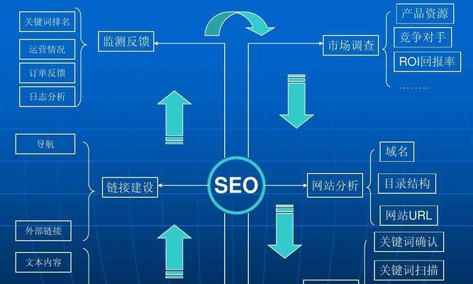 前期网站建设的关键因素对后期SEO优化的影响（探究影响网站SEO优化的前期建设因素）