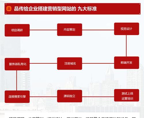 移动营销型网站效果提升的五个秘诀（让您的移动营销网站变得更有价值）