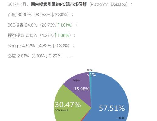 网站内容维护的重要性（为什么每个网站都需要认真维护）