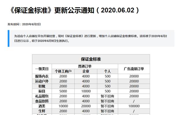 抖音小店需要哪些资质（解析抖音小店资质要求）