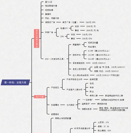 从选品到宣传，教你如何开展抖音小店运营（从选品到宣传）