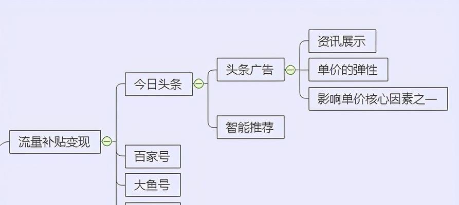 如何撰写有吸引力的抖音小说推文（从标题到内容）