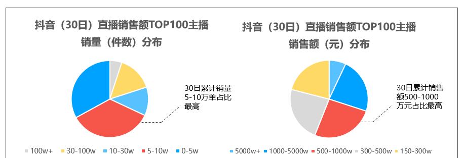 10个必备技巧，助你成为抖音新人开直播的高手（打造个人IP）