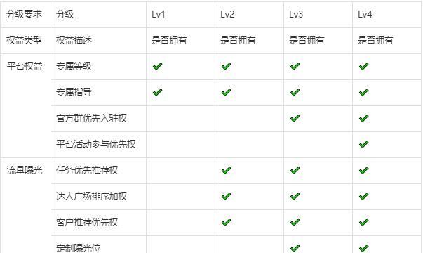 抖音星图解析（探究抖音的星座功能）