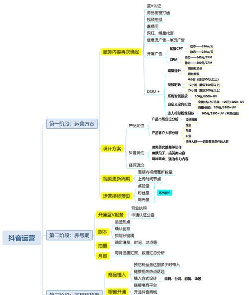 抖音虚假交易常见场景及防范措施（15个常见骗局）