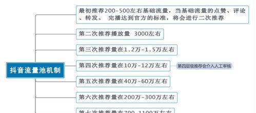 抖音养号（分享抖音养号的方法）