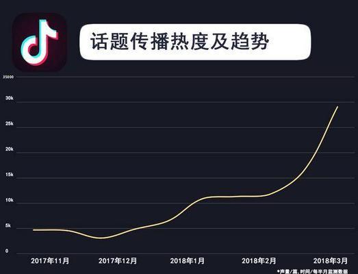 抖音月付关闭方法详解（拒绝无用支出）