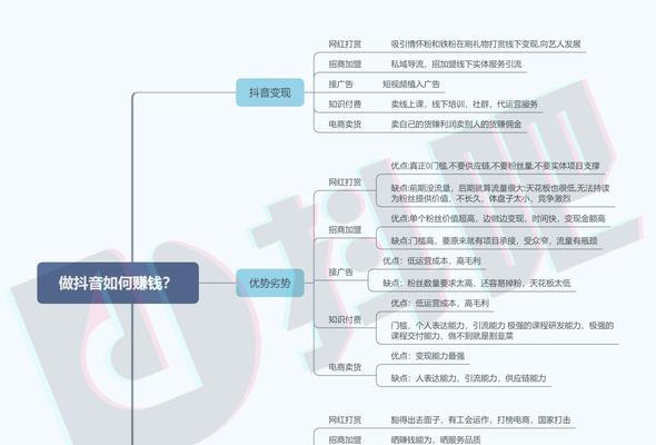 如何突破抖音流量池（15个有效方法让你的视频瞬间爆红）