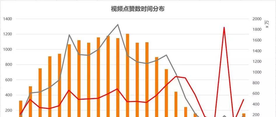 抖音营销攻略——如何提高浏览量和粉丝数量（抖音营销必备技巧）