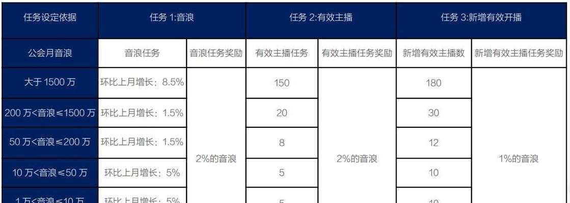 抖音直播带货任务全面解析（从任务内容、奖励机制到执行流程）