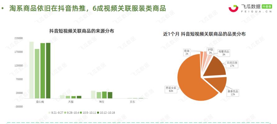 解读抖音直播带货佣金到账时间，你需要知道的细节（佣金到账时间）