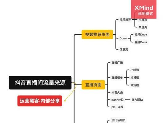 抖音直播带货上下架操作教程（让你的商品上下架得心应手）