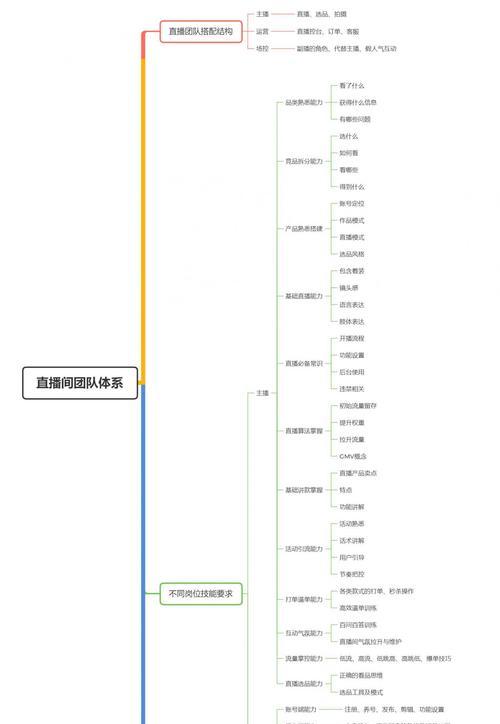 如何选择适合的产品进行抖音直播带货（从市场热度、产品质量、用户需求三个方面出发）