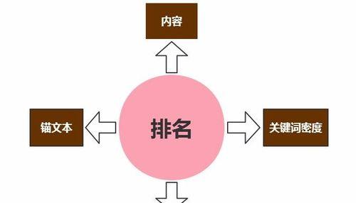 网站收录与排名的关系（深度解析网站收录和排名的密切关联）