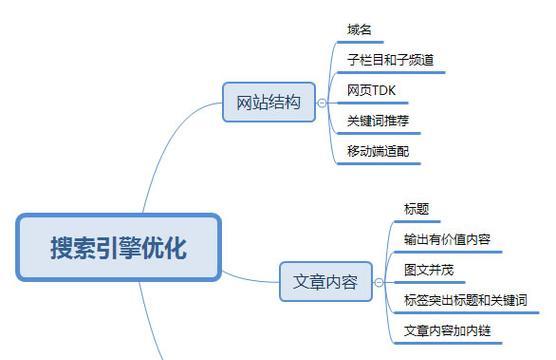 如何让网站受百度搜索引擎青睐（6大特征让您的网站排名更靠前）