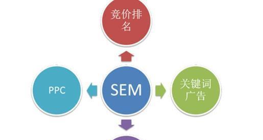 网站推广需注意的事项（优化SEO）