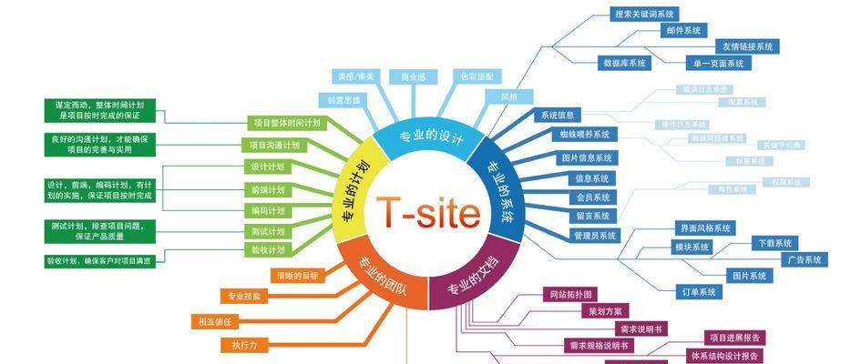 成功因素是什么（探究成功的关键）