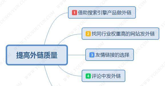 网站外链建设的原则（从用户体验）