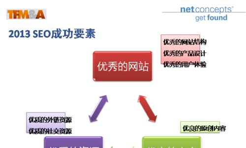 如何发布合理且有利于优化的网站外链（教你在发布网站外链时如何避免被搜索引擎惩罚）