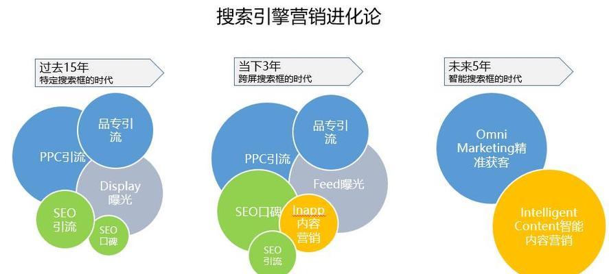 网站建设未来发展趋势（探索数字化技术下网站建设新趋势）