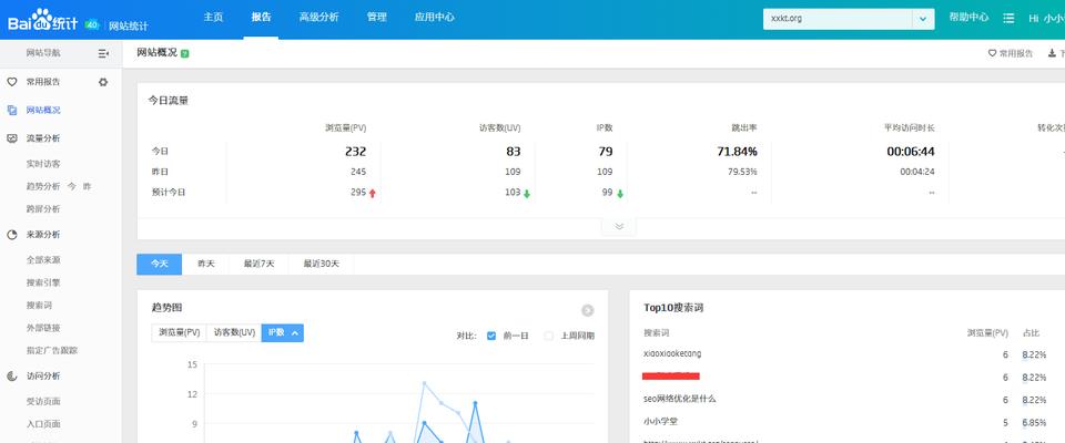 如何优化网站文章的SEO（掌握这5个技巧）