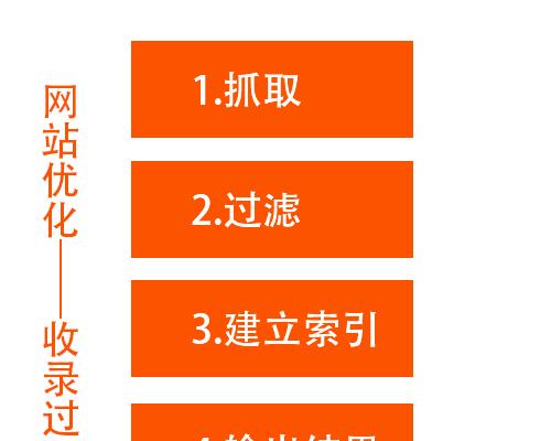 让你的网站文章快速被搜索引擎收录的有效方法（掌握这些技巧）