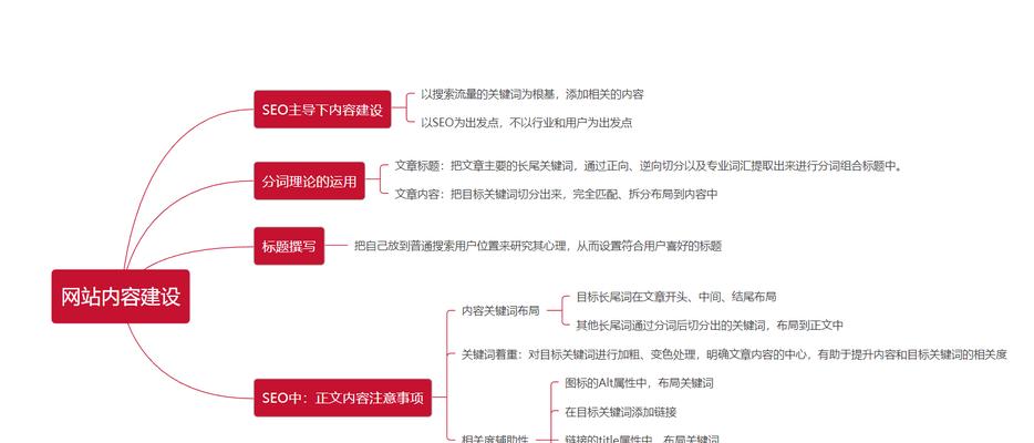 网站优化流程解析——SEO网站优化的完整指南（了解每个步骤）