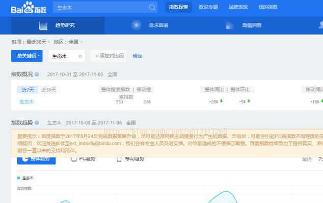 百度指数对SEO的影响及应对措施（从百度指数的定义和作用说起）