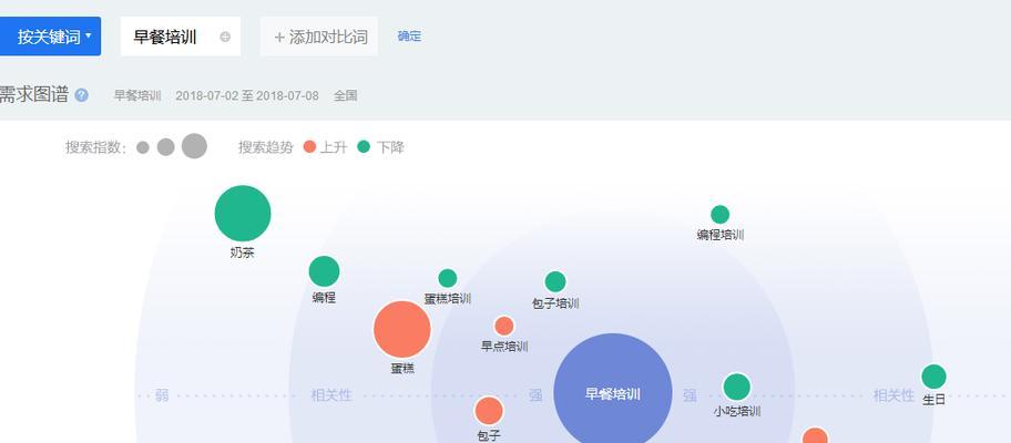 百度指数对SEO的影响及应对措施（从百度指数的定义和作用说起）